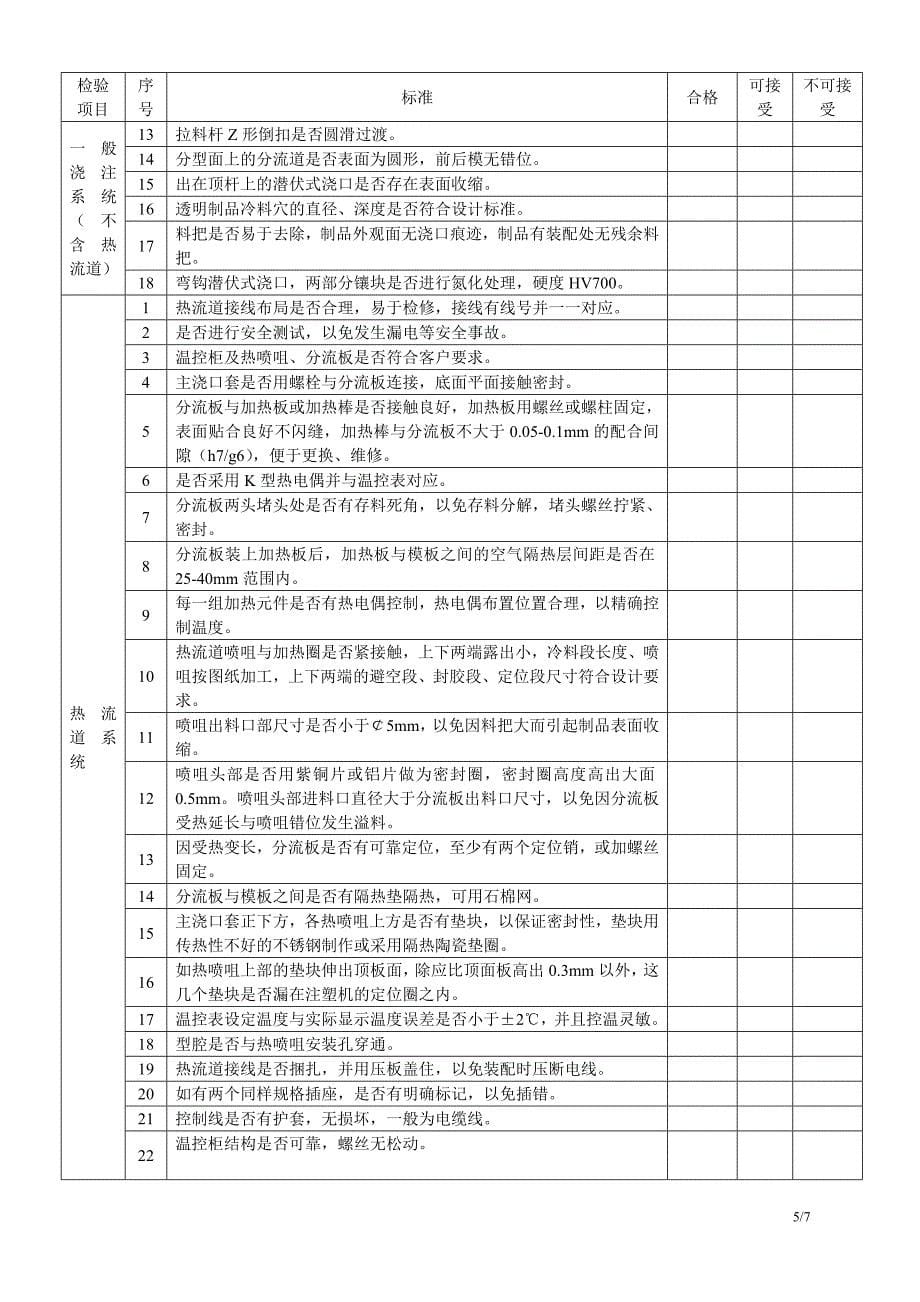 模具出厂模具验收单_第5页