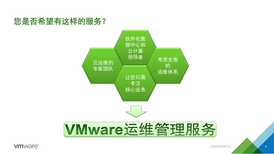 VMware运维管理服务_第4页