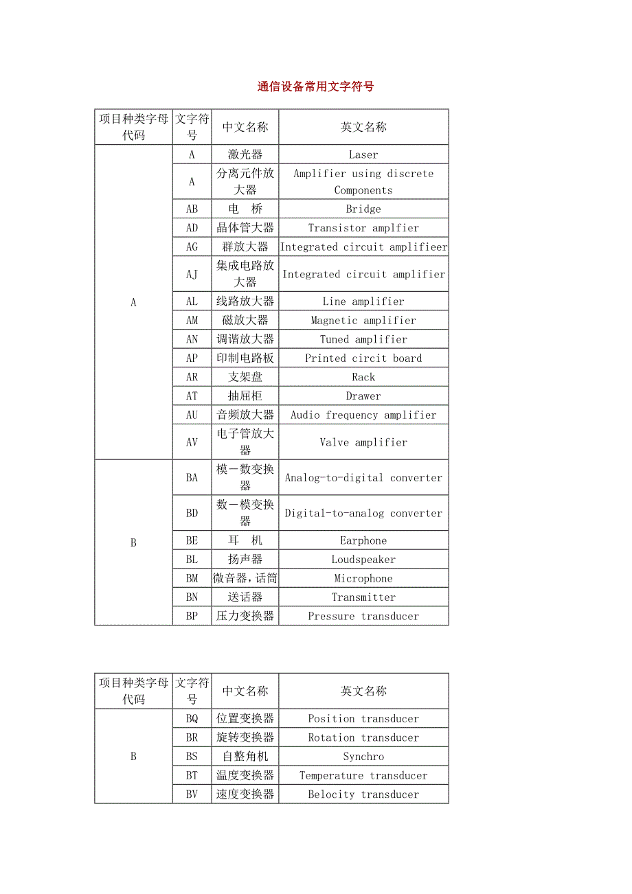 通信设备常用文字符号_第1页
