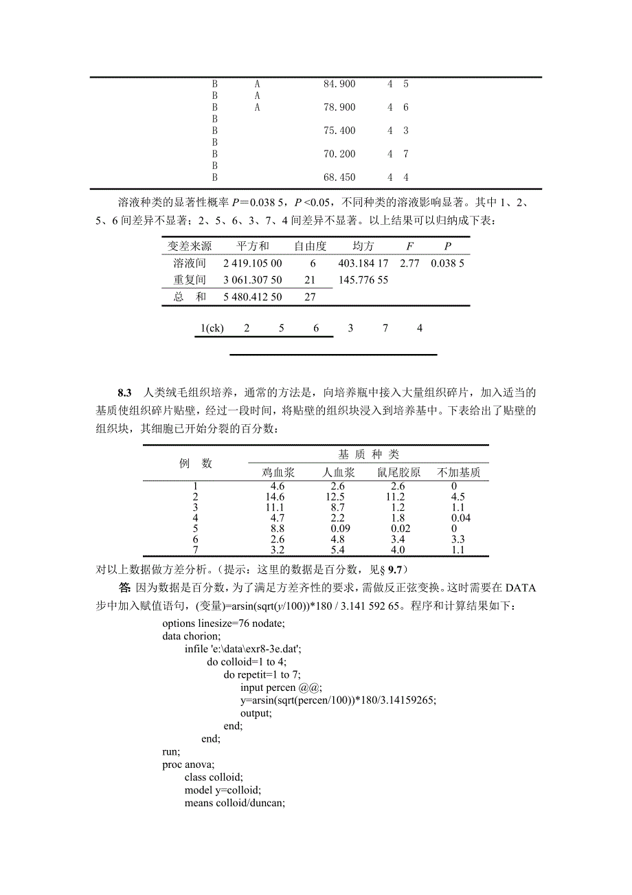 生物统计学(第3版)杜荣骞 课后习题答案 第八章  单因素方差分析_第4页