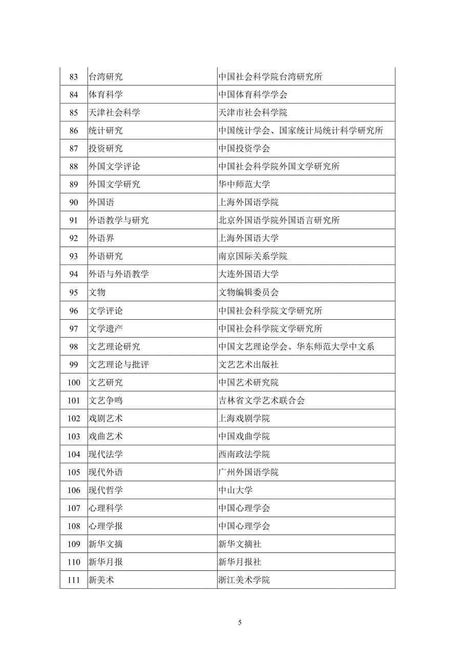 津大校发7号(天津大学重要学术期刊目录)(2003年1月22日下发)_第5页