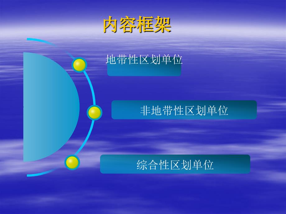 _自然区划的等级系统_第2页