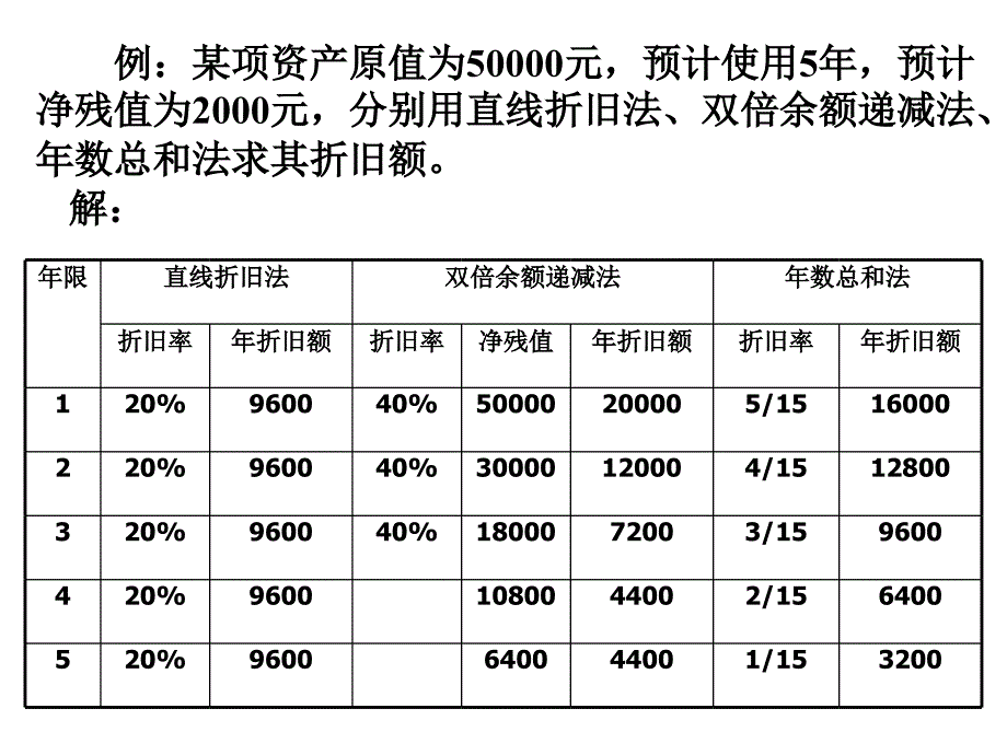 工程经济学练习题_第1页