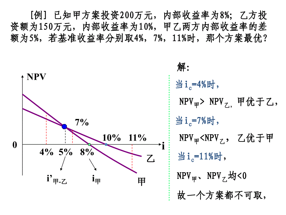 工程经济学练习题_第4页