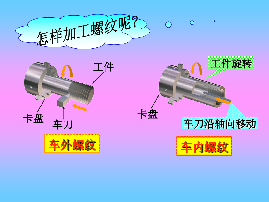 工程制图 第09章 标准件和常用件_第4页