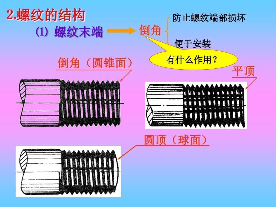 工程制图 第09章 标准件和常用件_第5页