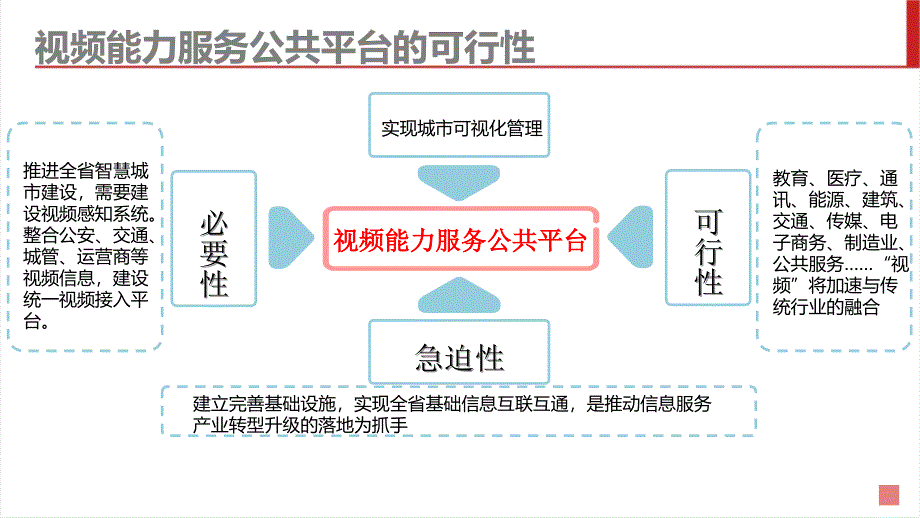 移动视频能力服务平台整体解决方案_第2页