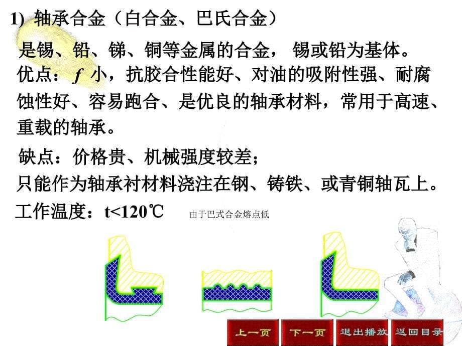 滑动轴承常见失效形式_第5页