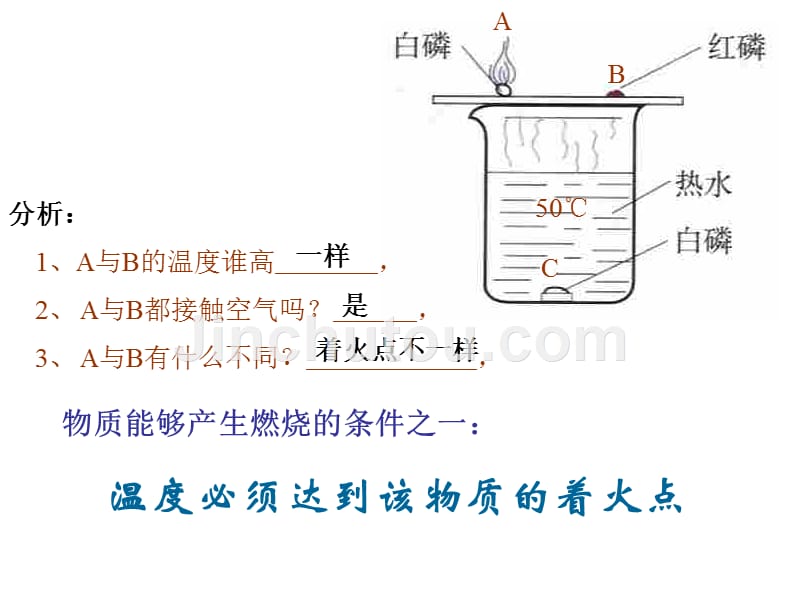 化学：33 燃烧条件与灭火原理 课件2_第3页