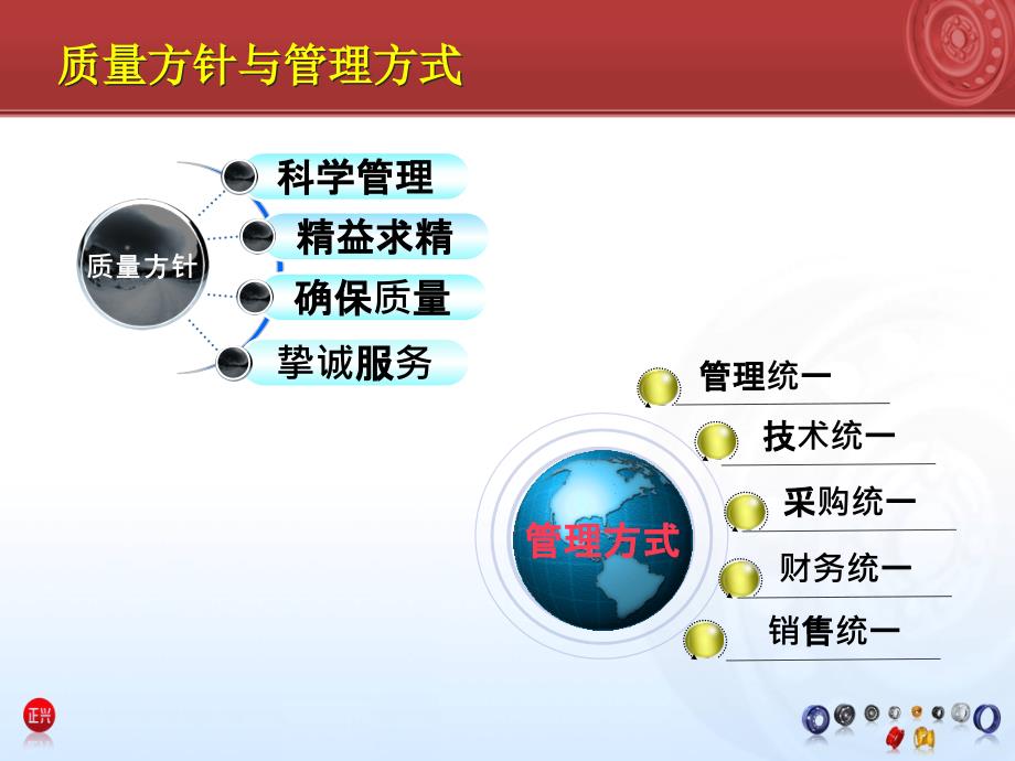 网格化工作汇报(主任)_第4页