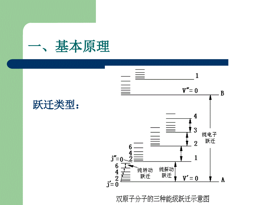 有机物红外光谱的测绘及结构分析_第2页