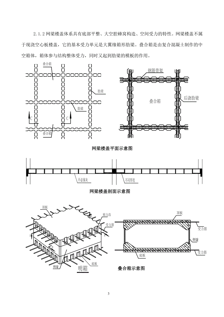 混凝土(叠合箱)网梁楼盖技术_第3页