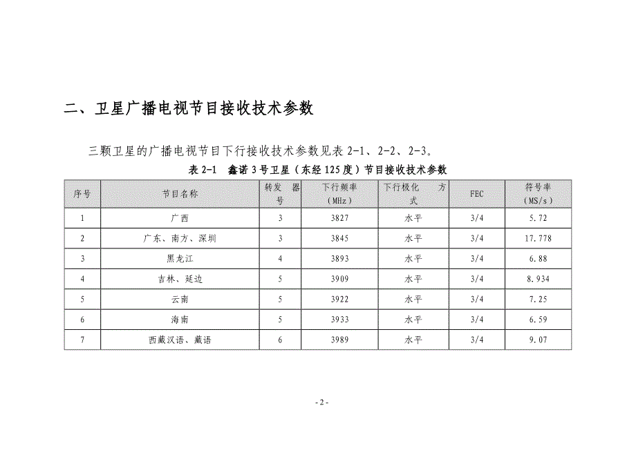 山东卫星电视参数_第4页