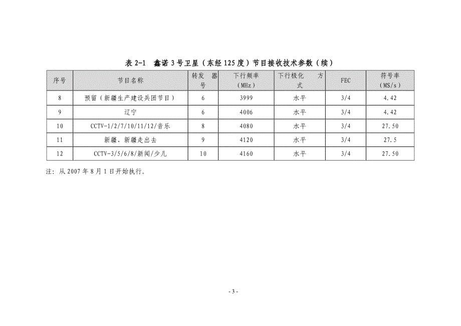 山东卫星电视参数_第5页