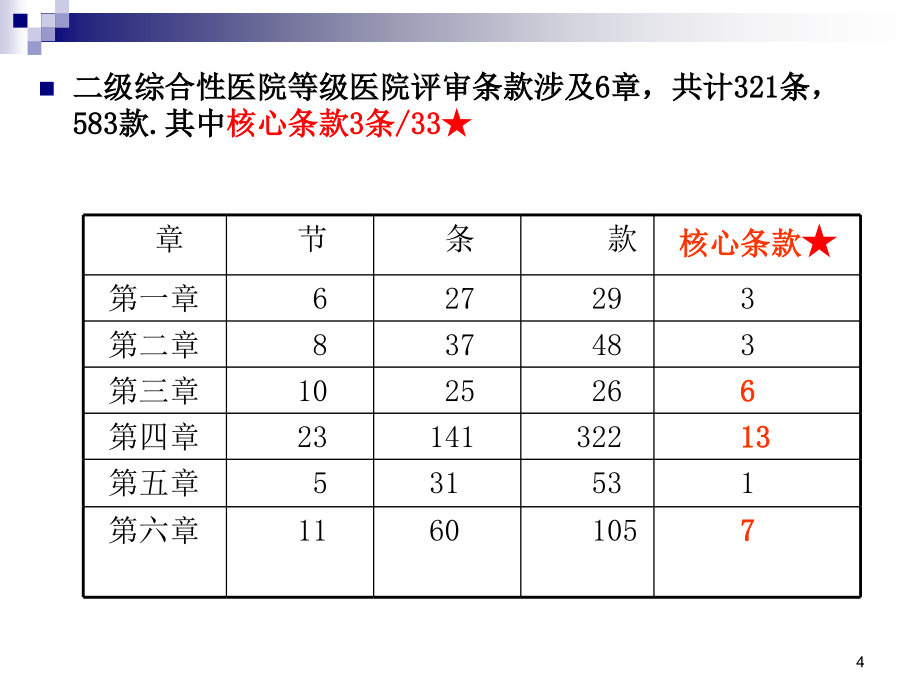 等级医院评审院感要求_第4页