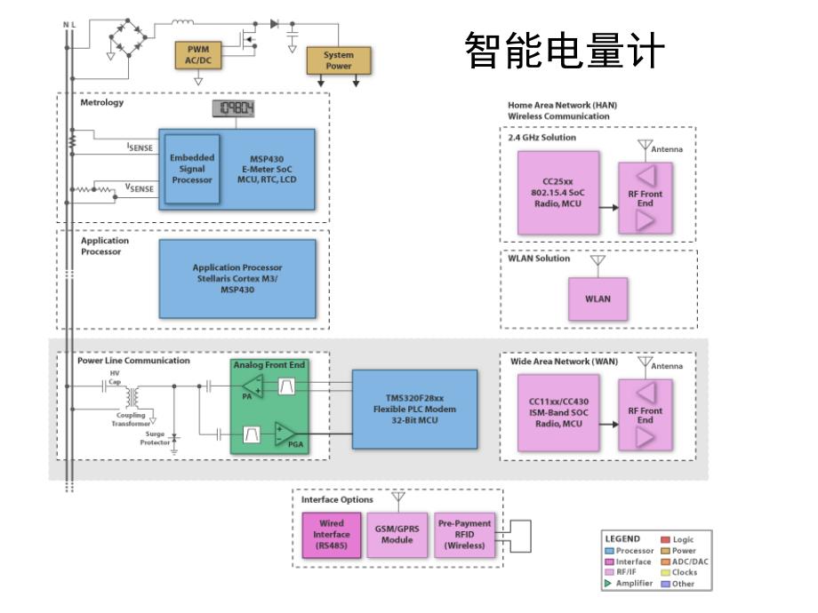 抗干扰与器件介绍_第2页