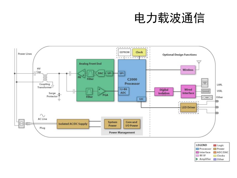 抗干扰与器件介绍_第3页