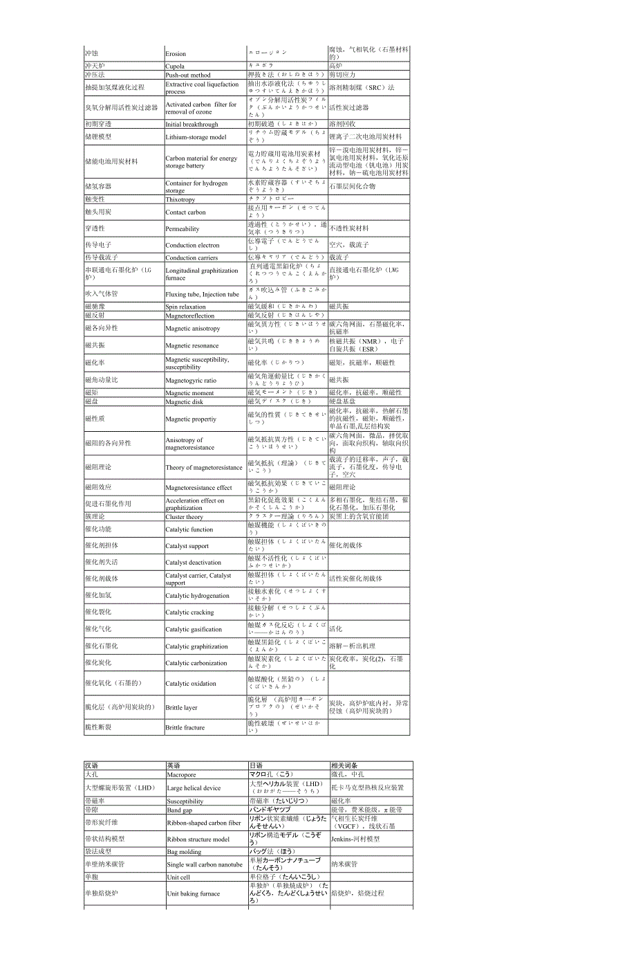 理工科中英日单词_第4页