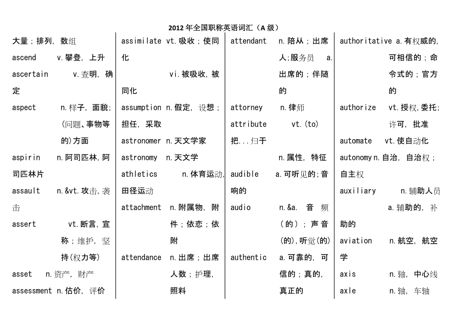 2013年职称英语词汇_第4页