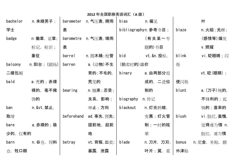 2013年职称英语词汇_第5页