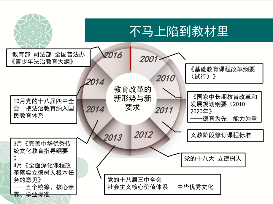 课程标准与教材整体介绍_第3页