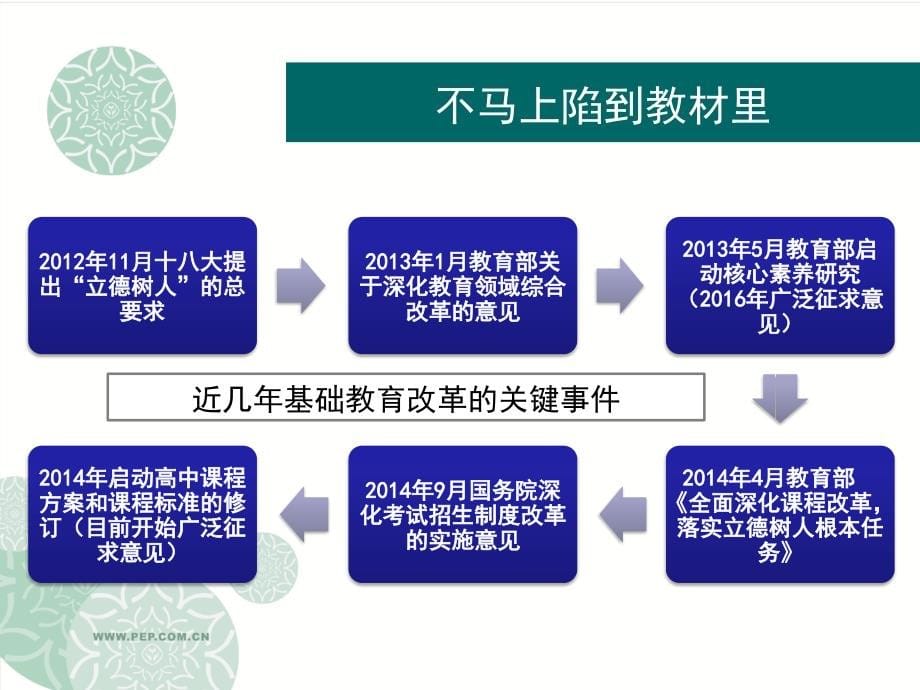 课程标准与教材整体介绍_第5页