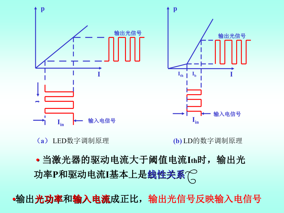 光通信复习及课件_第3页