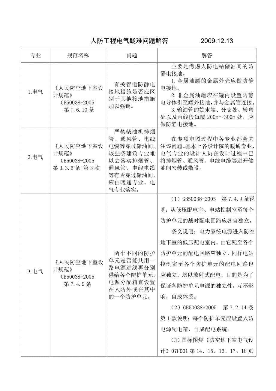 人防工程电气疑难问题解答修改_第1页