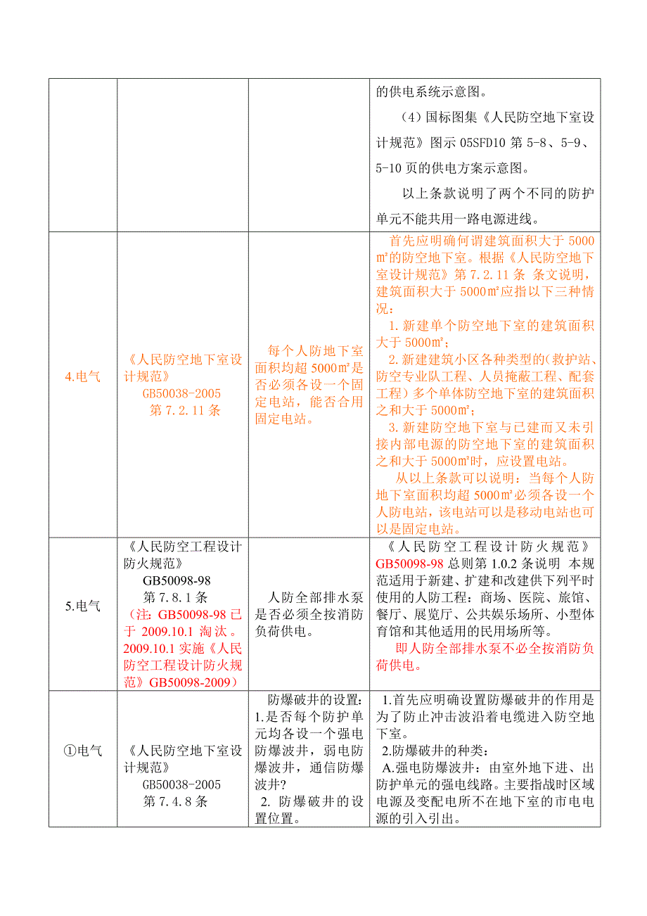 人防工程电气疑难问题解答修改_第2页