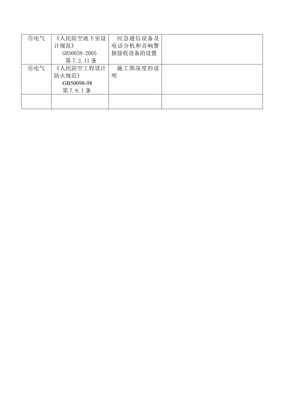 人防工程电气疑难问题解答修改_第4页