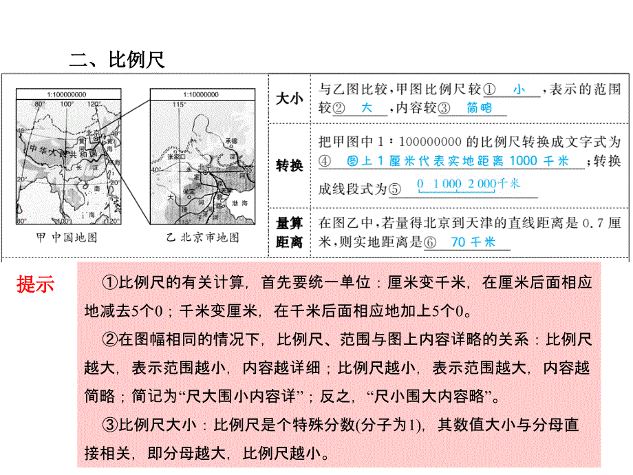 2018届中考地理复习：让我们走进地理_第4页