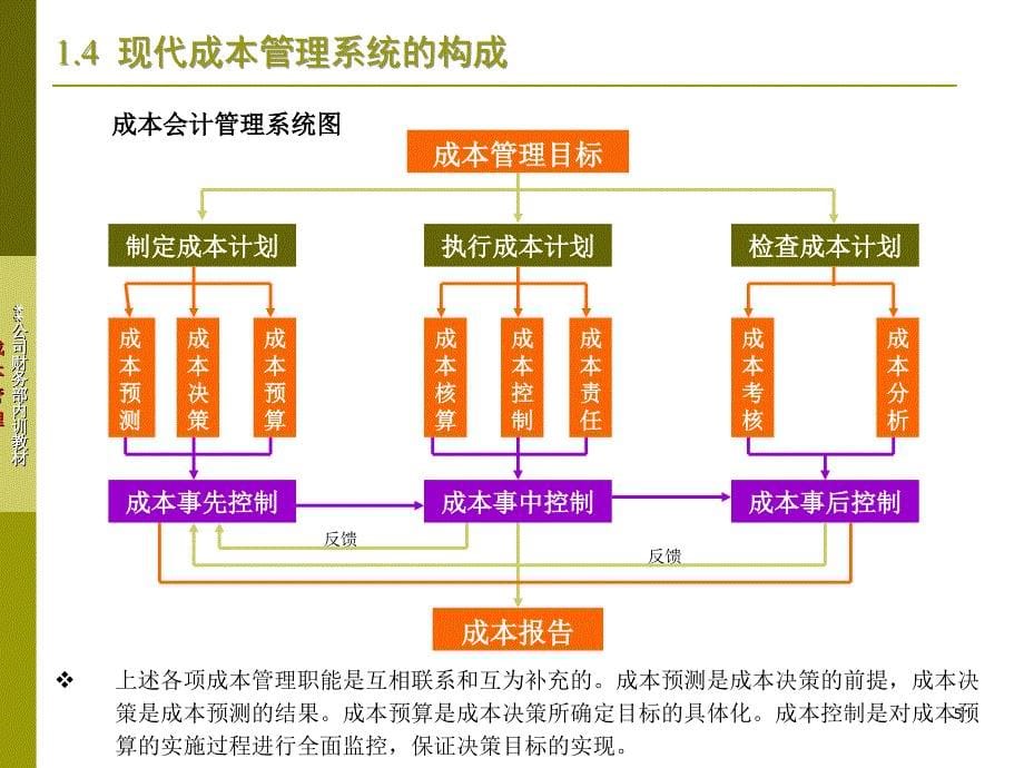 成本管理-我公司财务内训教材_第5页