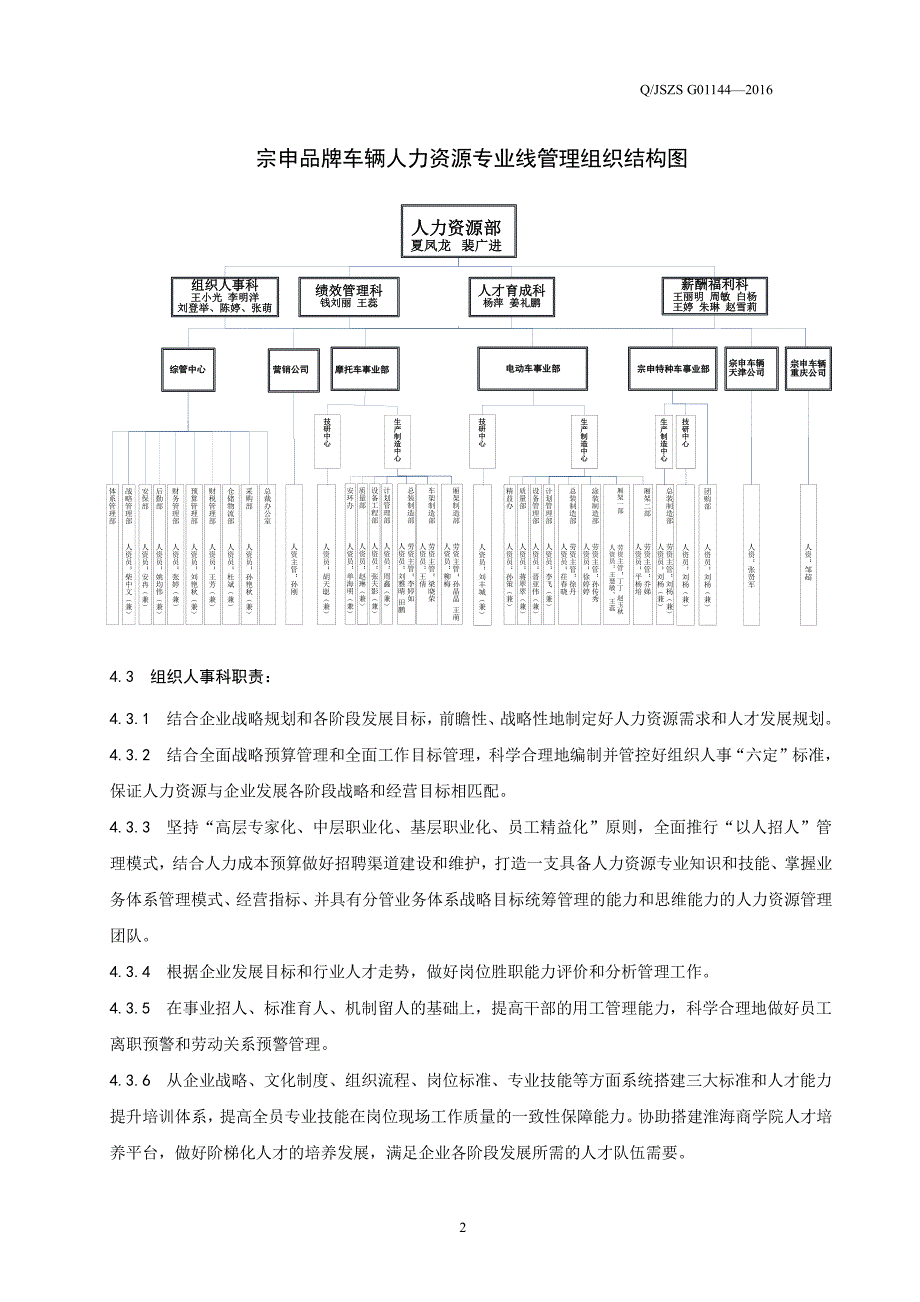 2016人力资源专业线建设标准_第4页