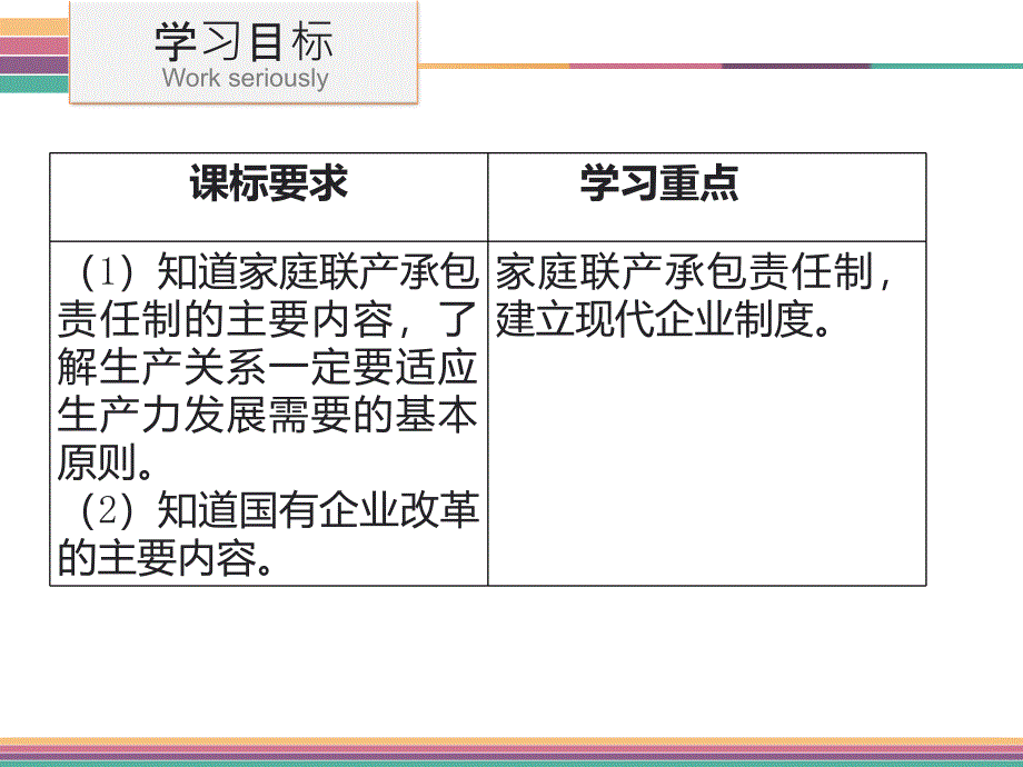 中图版八年级历史下册3.2农村和城市的改革(共35张)_第4页