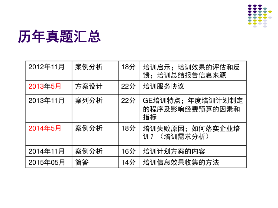 2015人力资源管理师三级  培训与开发_第2页