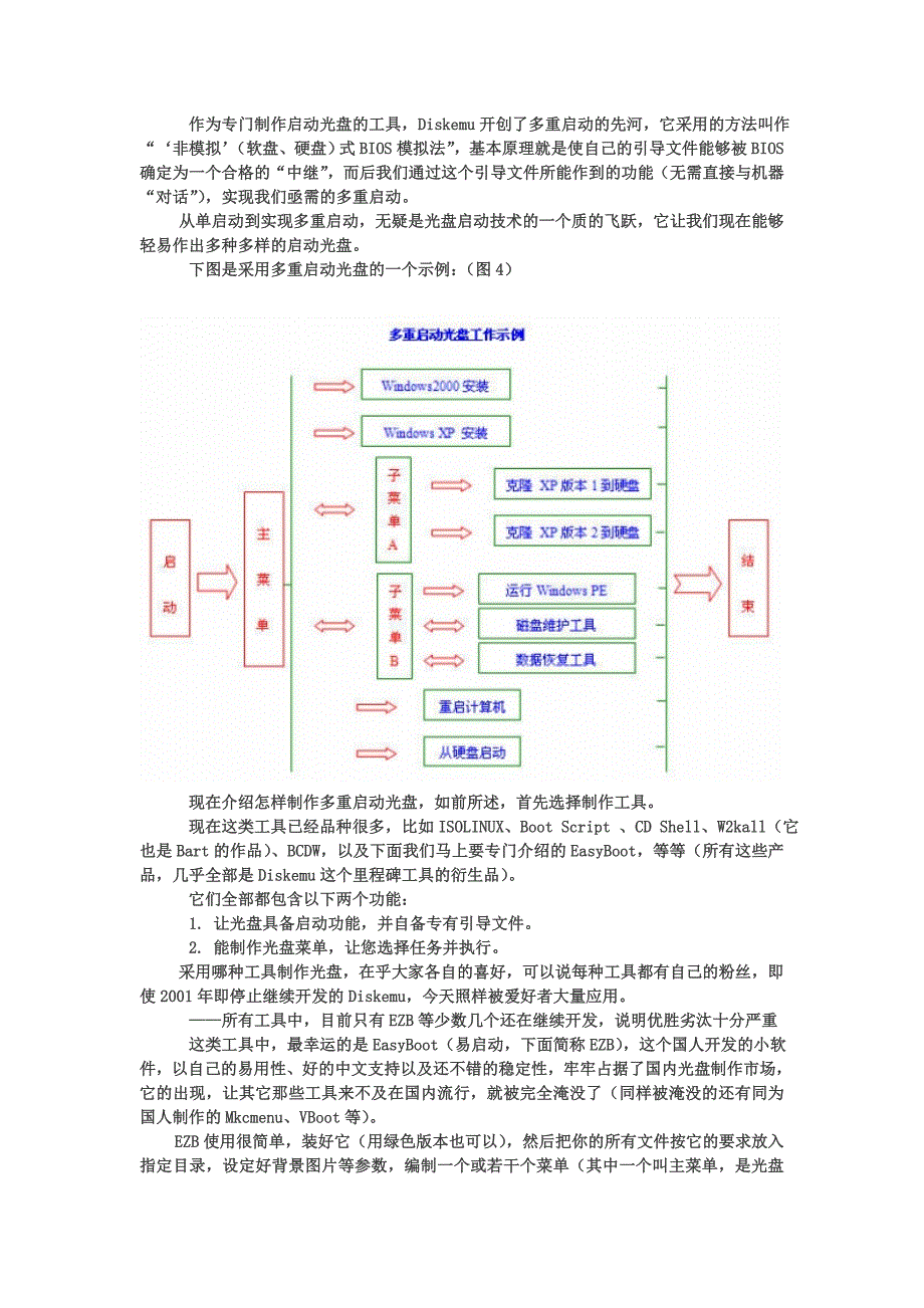 系统光盘制作教程_第3页