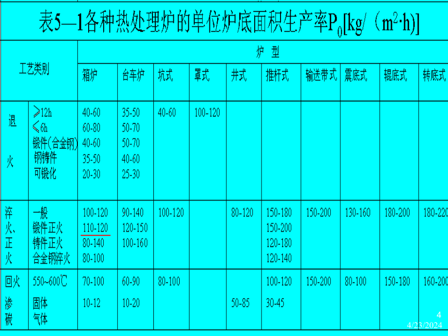 热处理电阻炉-电阻炉设计_第4页