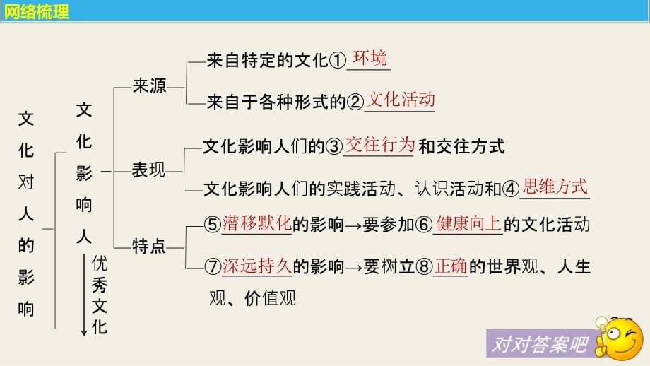 2018年高考政治复习：必修三1.2文化对人的影响_第5页