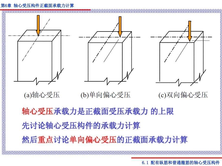 交通结设5compressive element of column_第5页