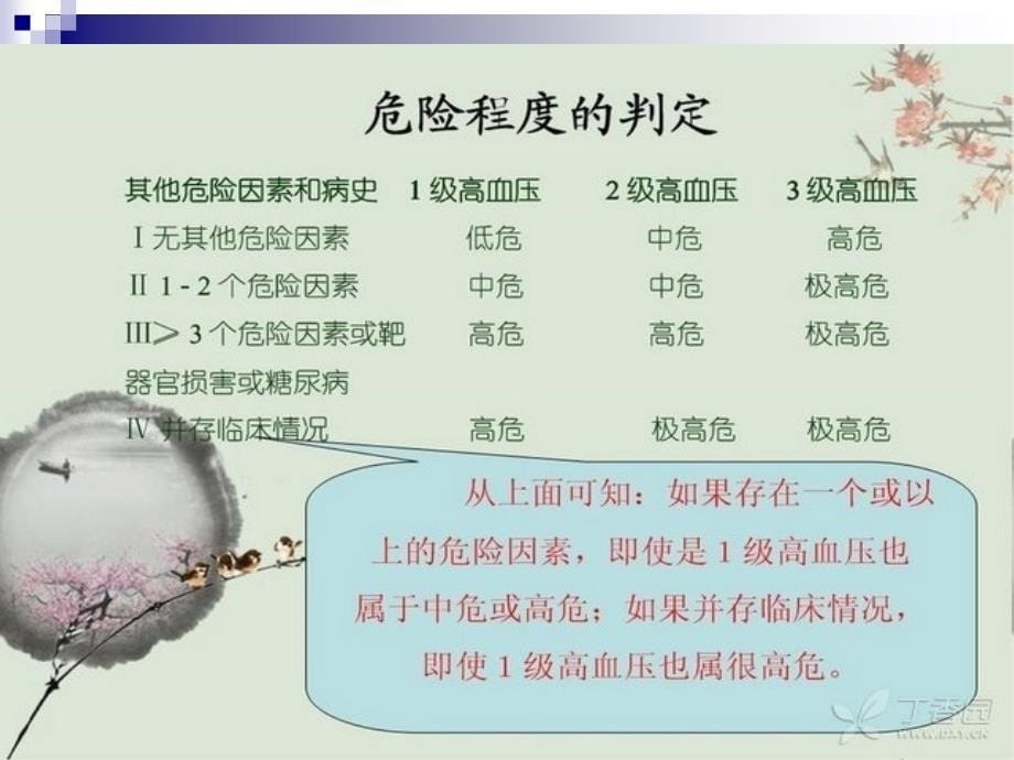 社区高血压管理_第5页