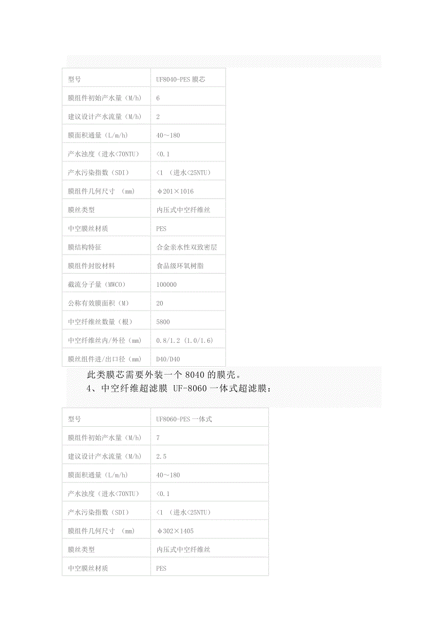 中空纤维超滤膜1及常用型号_第3页