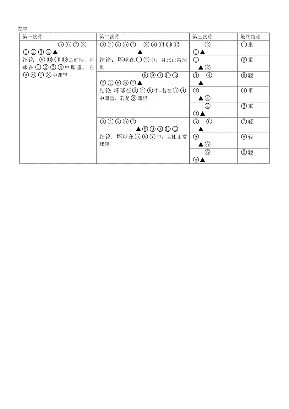 图解12个小球称三次找出坏球_第2页