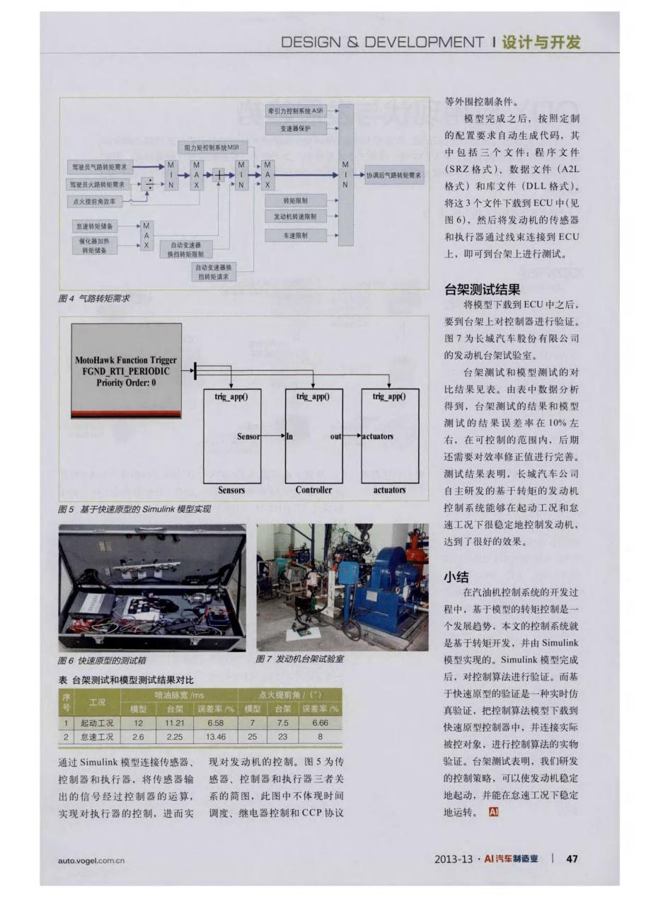 基于simulink模型的汽油机控制系统研究及开发_第3页