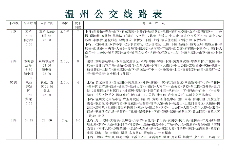 温州公交线路表_第1页