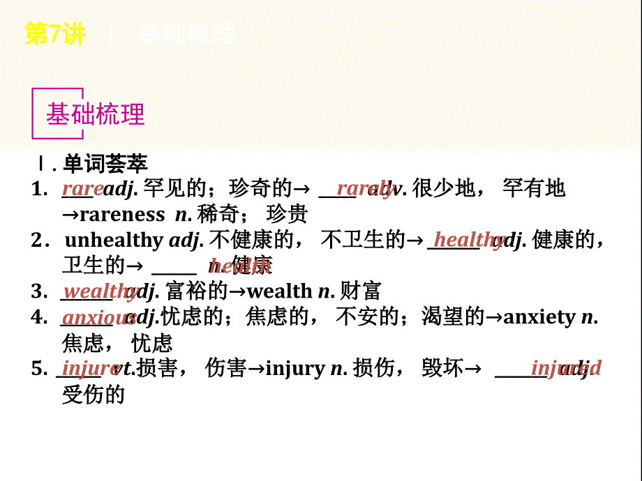 高考英语：module_1_(外研版必修2)_第2页