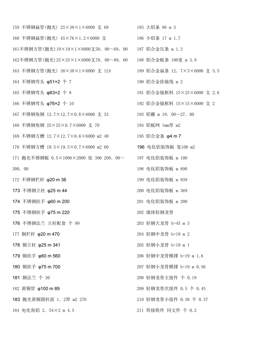 材料序号 名称规格单位 价格_第4页