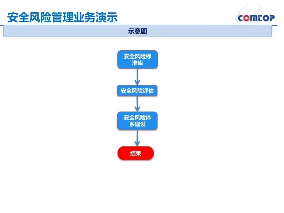 配网基建-施工单位培训教材_第5页