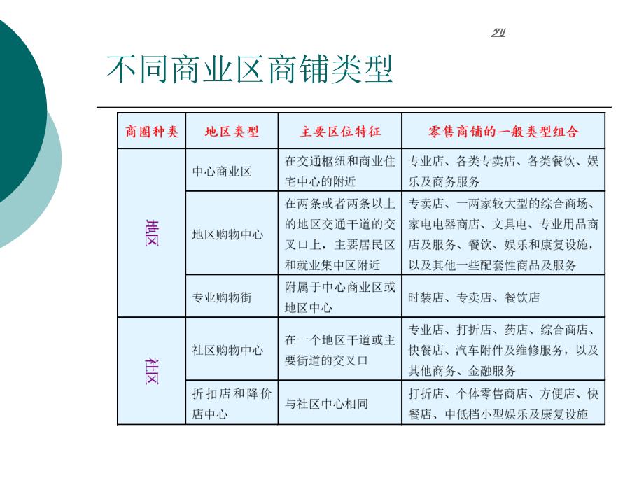 房地产销售逼定技巧与模拟演练_第1页