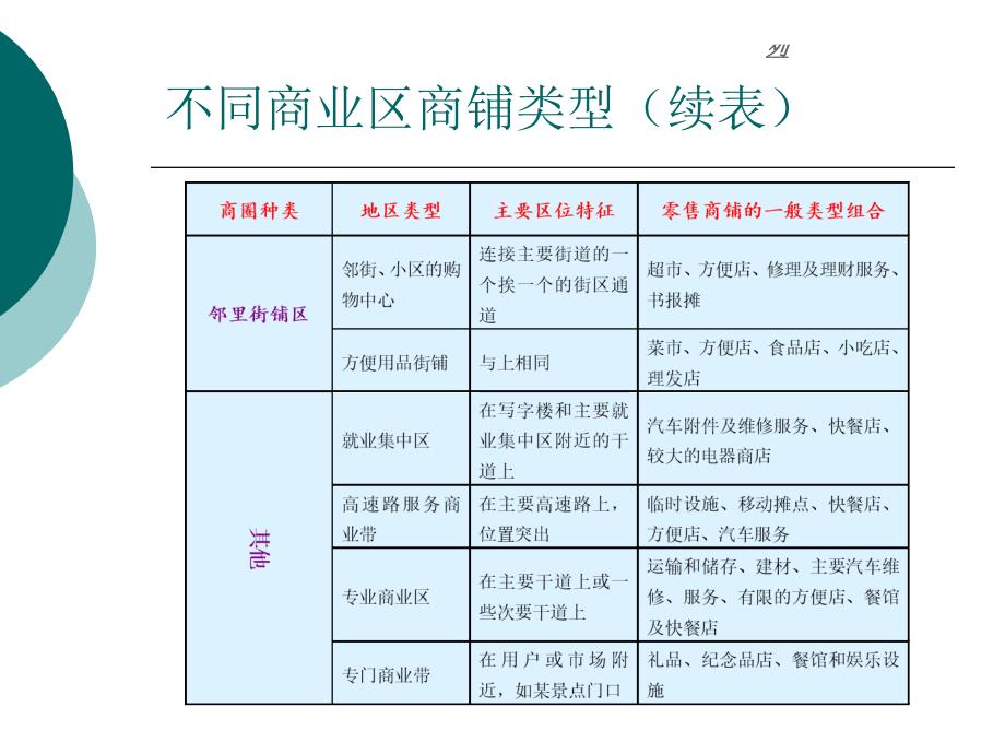 房地产销售逼定技巧与模拟演练_第2页