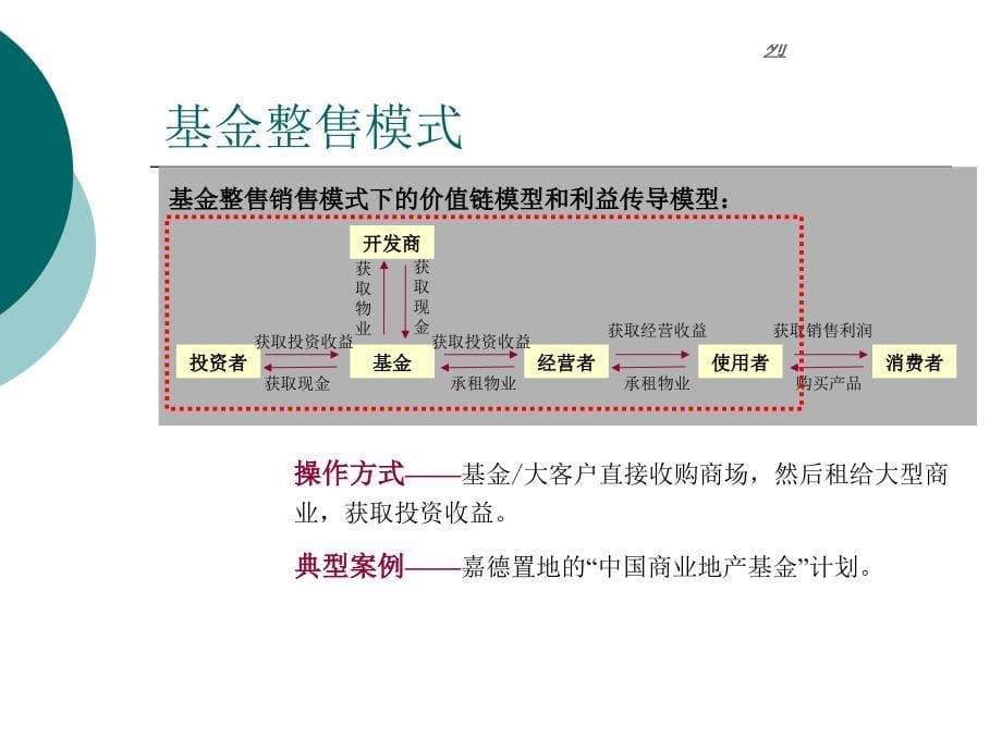 房地产销售逼定技巧与模拟演练_第5页